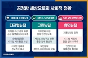 이재명, 2022년까지 5조4천억 투입…경기도형 뉴딜 추진