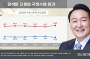 尹대통령 지지도 34.6→31.2…'비속어 논란'에 4주만에 하락세