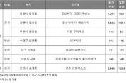 [분양 캘린더] 올해 마지막 분양, 광명 '재건축 VS 뉴타운' 눈길