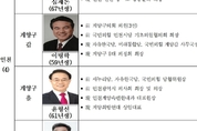 국힘 조직위원장 확정 보류 ‘인천 서구을·남동갑’ 누가 될까