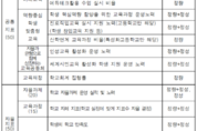 경기도교육청,‘학교평가지표’ 시행....일각 '학교 서열화' 우려