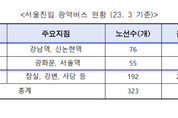 경기·인천~서울 광역버스 2019년 대비 820대 증가