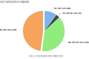 '외국인은 잠재적 범죄자' 위험한 선입견...범죄율 매년 감소