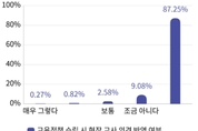 “우리 목소리 좀 들어주세요” 노조 찾는 교사들의 웃지 못할 이유