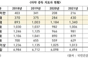 젊은 층 중심 마약 환자 급증… 전문의는 '부족'