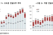 부동산 침체에 건설 수주 19 '뚝'...수도권 타격 더 커