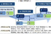 "제2의 티메프 막자"…금융당국, PG사 등 비금융사 규제 추진