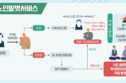 AI가 고픈 고독한 50대…맞춤형 정책 아직