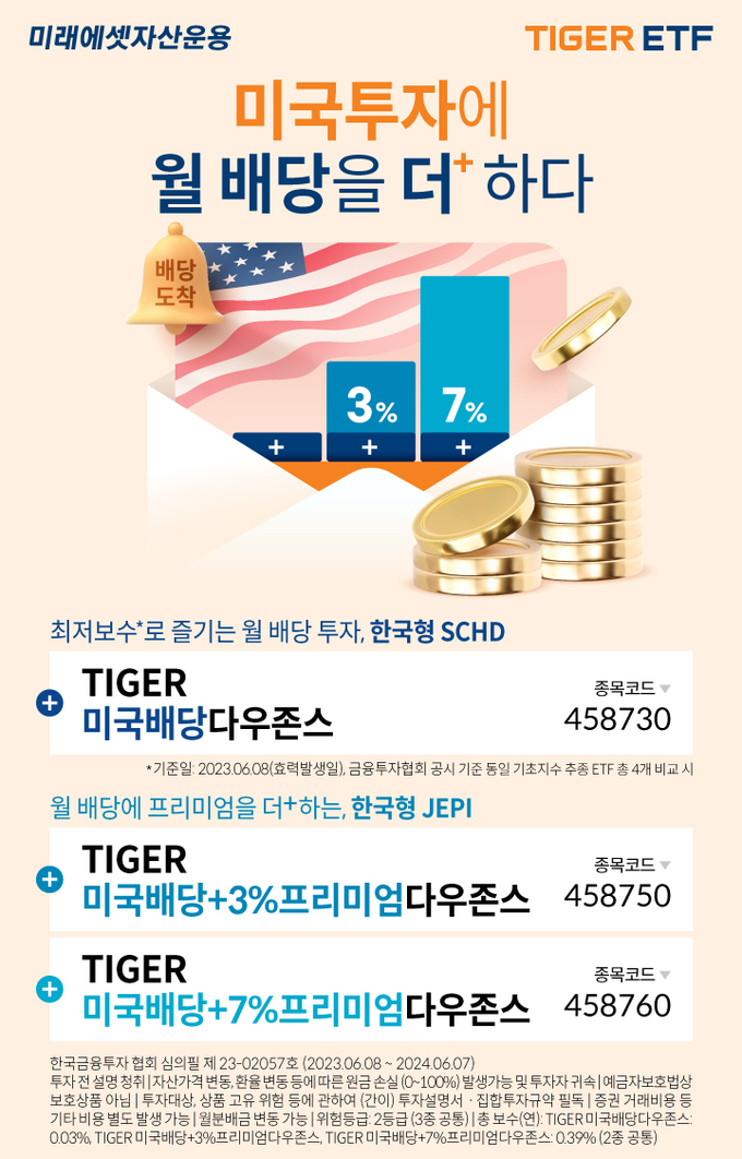 미래에셋 ‘미국 배당 Tiger Etf 역대 상장일 개인 순매수 1위