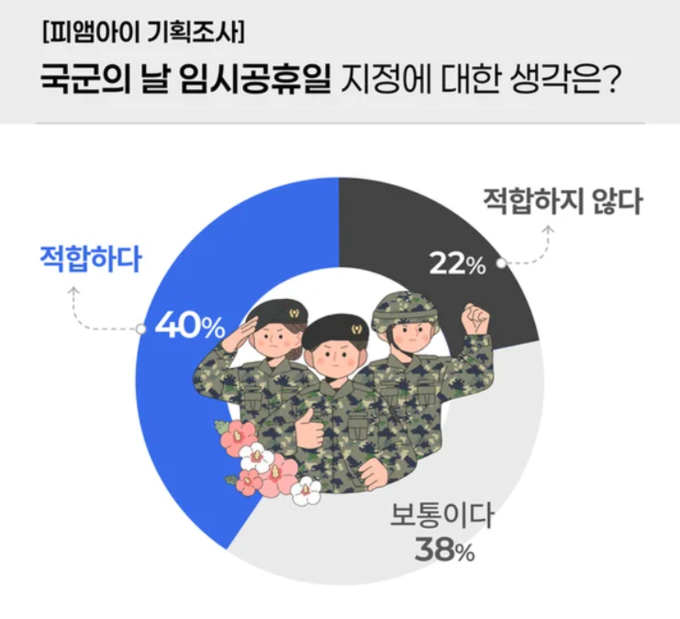 임시공휴일 지정했는데…국민 22%, 10월 황금연휴 '부정적'