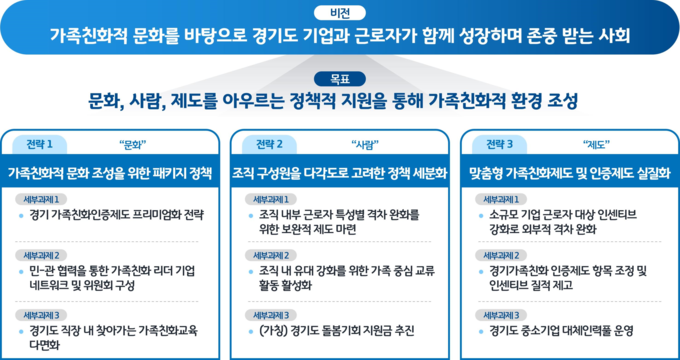 대기업-소기업 육아휴직 ‘8배’ 차이…“기업별 지원 정책 必”