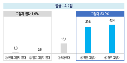 “AI 기술로 경제교육 효과성 극대화해야”